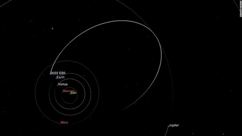 The asteroid strikes Earth and tests the advance warning system