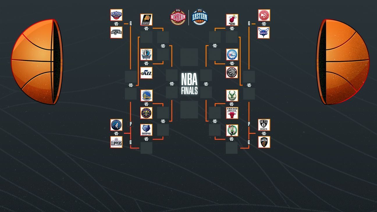 This is the NBA Play-In and Playoffs