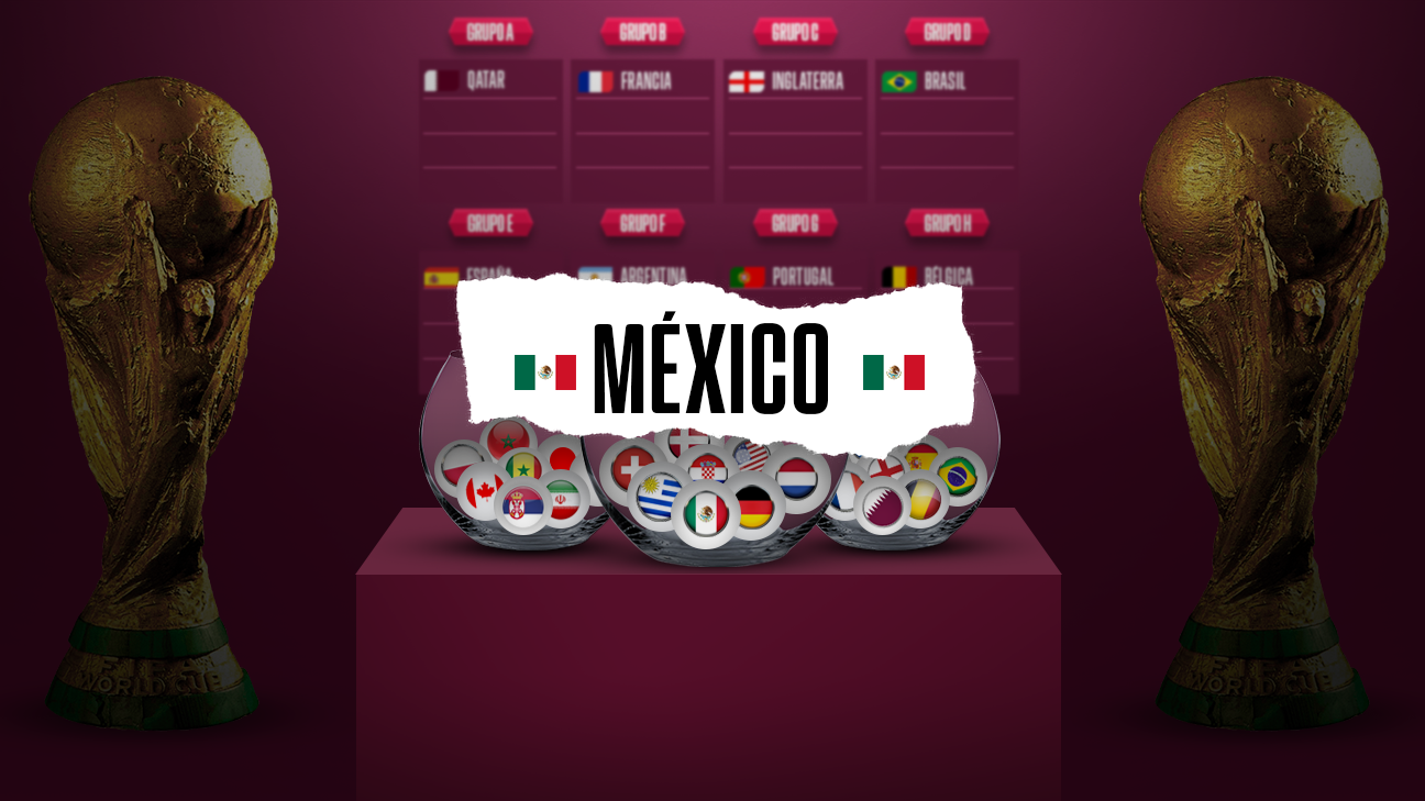 What will be Mexico’s best and worst situation in the World Cup draw?